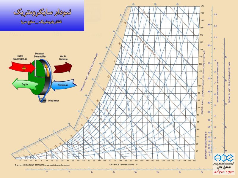 آزمایشگاه کالیبراسیون کمیت های شیمیایی