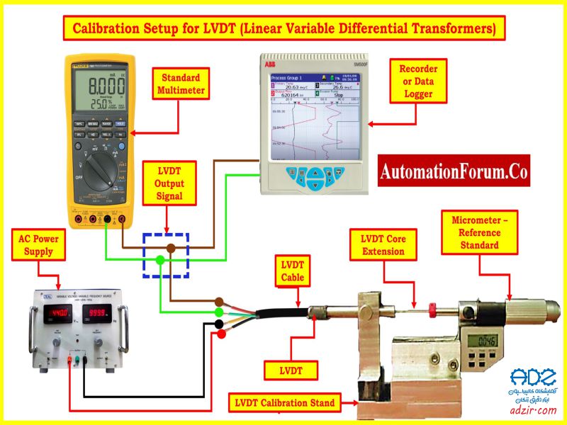 ضخامت سنج پراب LVDT- 3