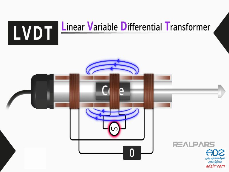 ضخامت سنج پراب LVDT- 8