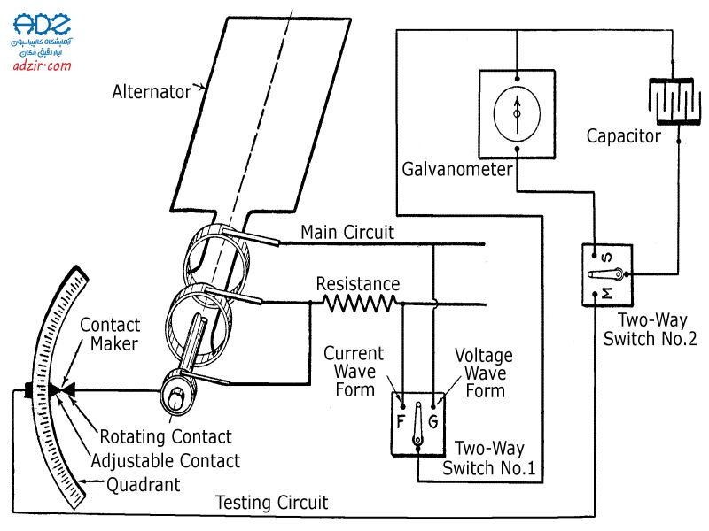 اسیلوسکوپ یا نوسان‌نگار (Oscilloscope)-11