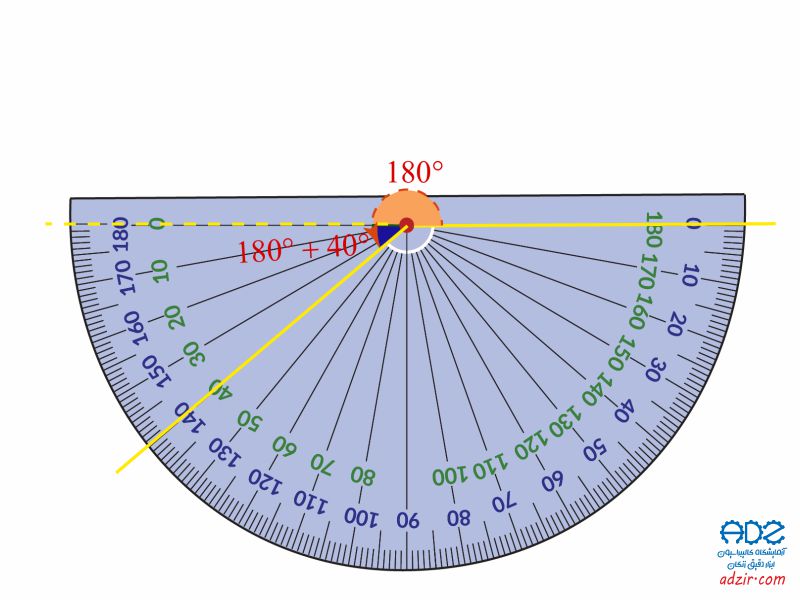 نقاله زاویه سنجی - (Angle protractor)-2