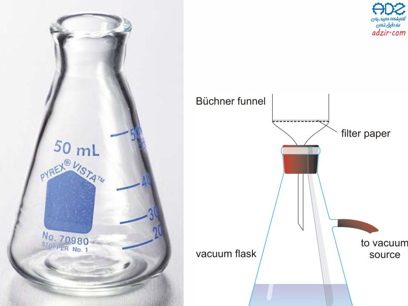 ارلن مایر آزمایشگاهی - (Erlenmeyer Flasks)-2