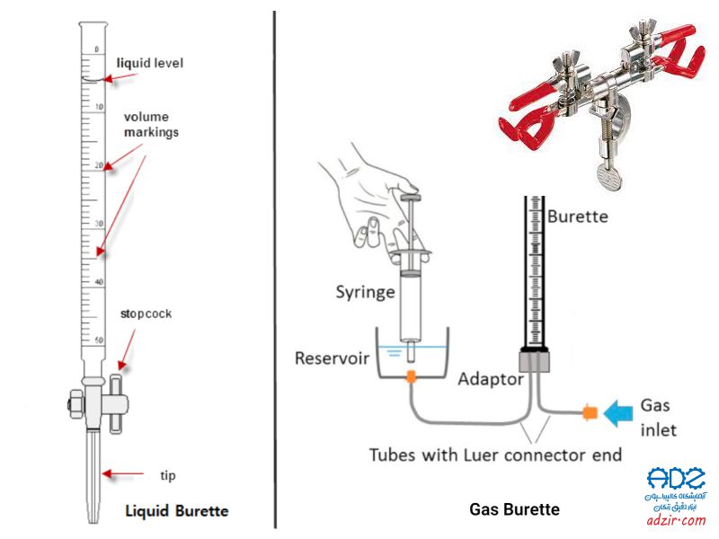 بورت آزمایشگاهی –(Burette)-6