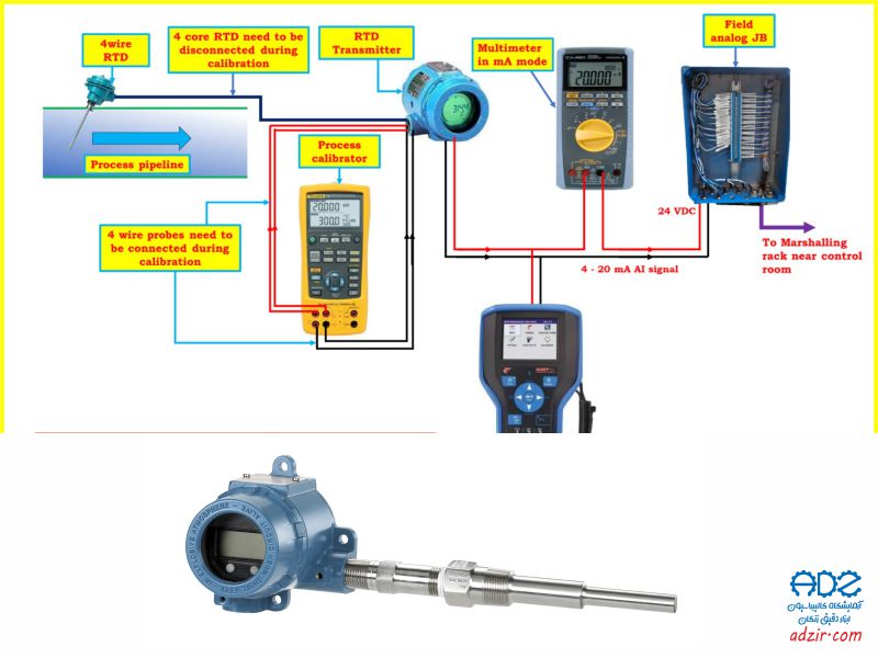ترانسمیتر دما - (Temperature Transmitter)-7