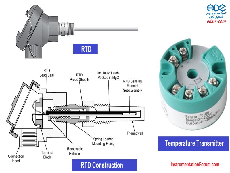ترانسمیتر دما - (Temperature Transmitter)-9