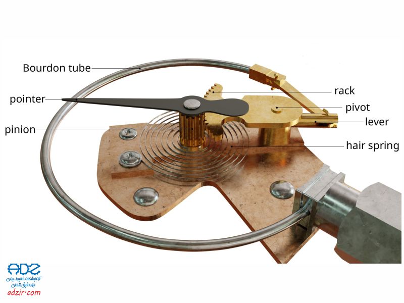 دماسنج سیستم پرشده - (Filled System Thermometer)-3