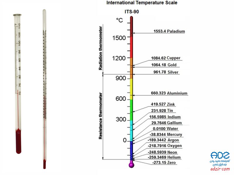 دماسنج مایع در شیشه - (Liquid In Glass Thermometer)-4