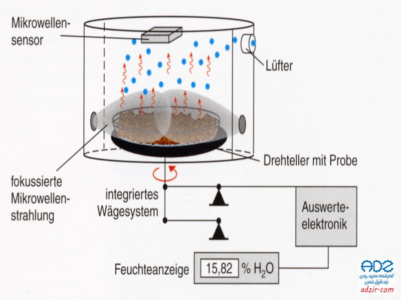 رطوبت سنج وزنی- (Moisture Meter Gravimetric)-2