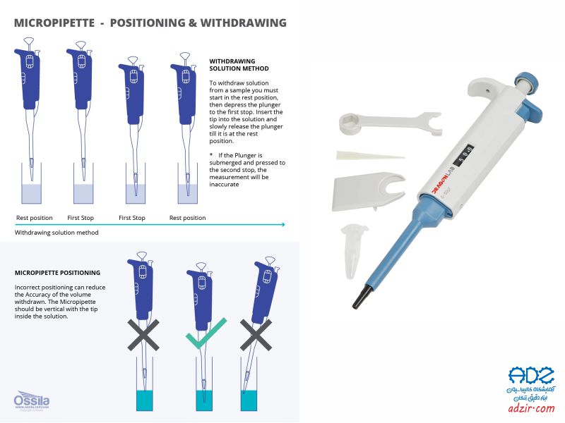 سمپلر – میکروپیپت – (Micropipette)-12