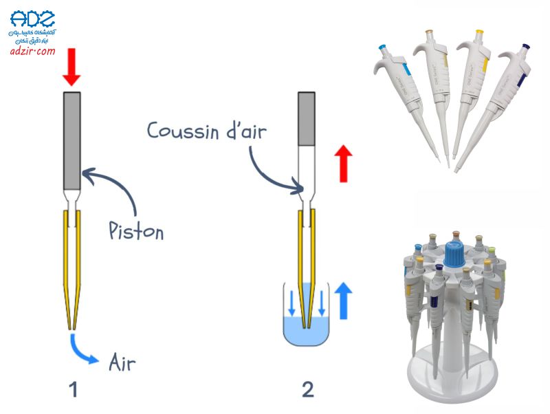 سمپلر – میکروپیپت – (Micropiسمپلر – میکروپیپت – (Micropipette)-13pette)-13
