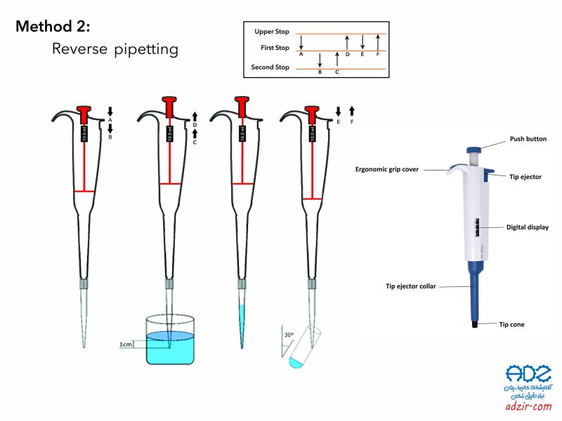 سمپلر – میکروپیپت – (Micropipette)-15