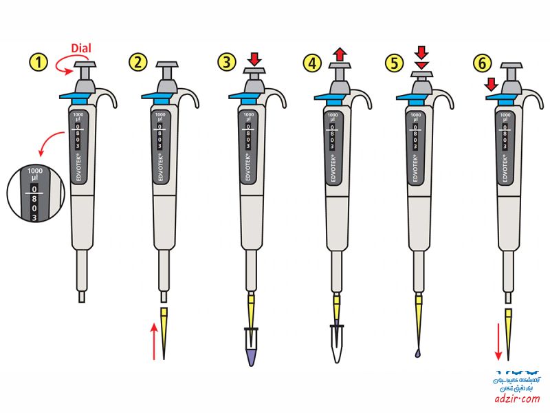 سمپلر – میکروپیپت – (Micropipette)-7