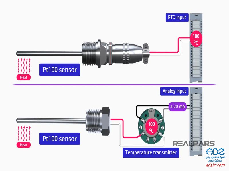 سنسور مقاومتی - (Resistive Sensors)-8