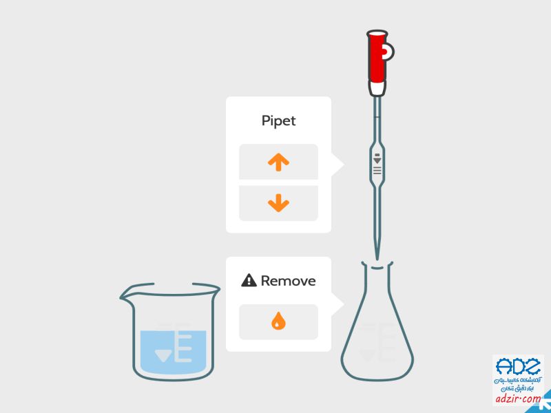 پیپت حبابدار – (Volumetric Pipette)-6