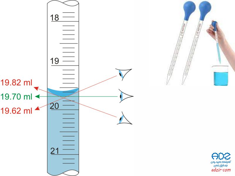 پیپت ساده – (Graduated Pipette)-14