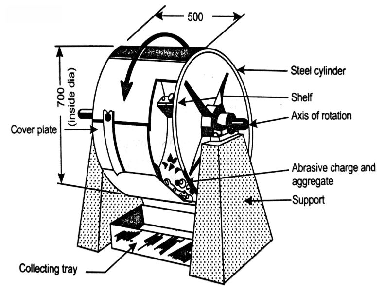 دستگاه لس آنجلس - (Los Angeles Abrasion Machine)-14