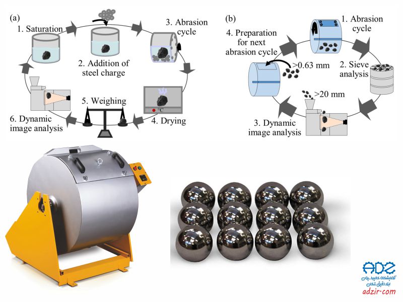 دستگاه لس آنجلس - (Los Angeles Abrasion Machine)-2