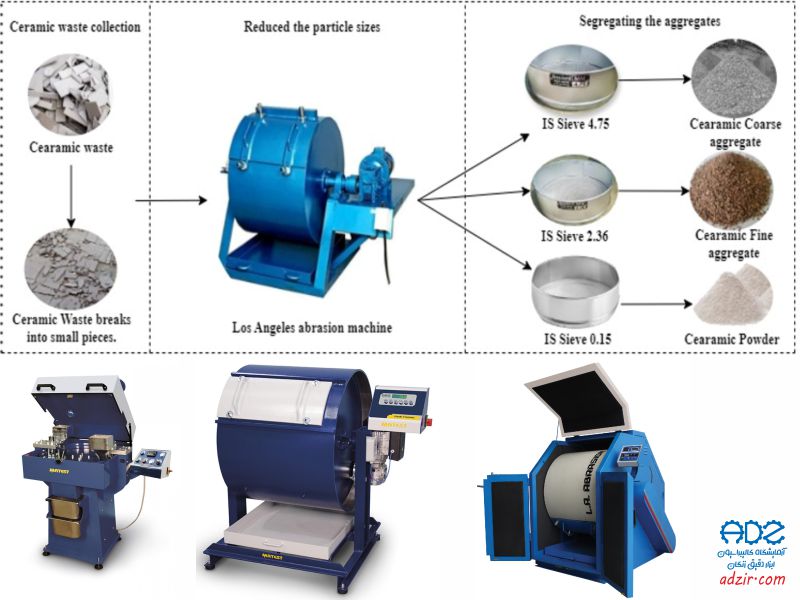 دستگاه لس آنجلس - (Los Angeles Abrasion Machine)-4