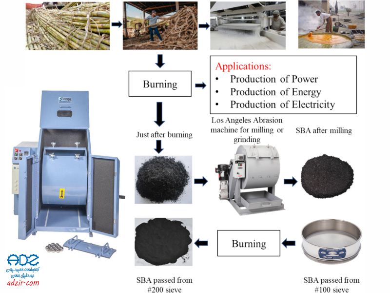 دستگاه لس آنجلس - (Los Angeles Abrasion Machine)-5