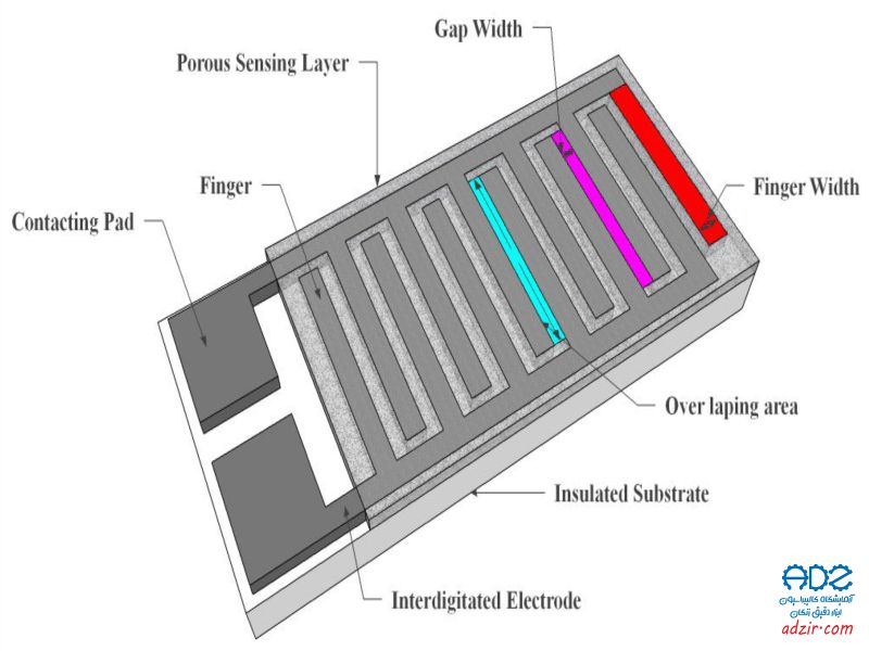 رطوبت سنج خازنی - (Capacitive hygrometer)-15