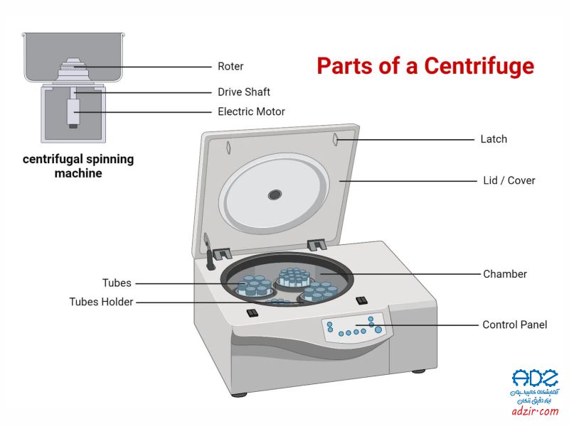 سانتریفوژ - (Centrifuge)-12