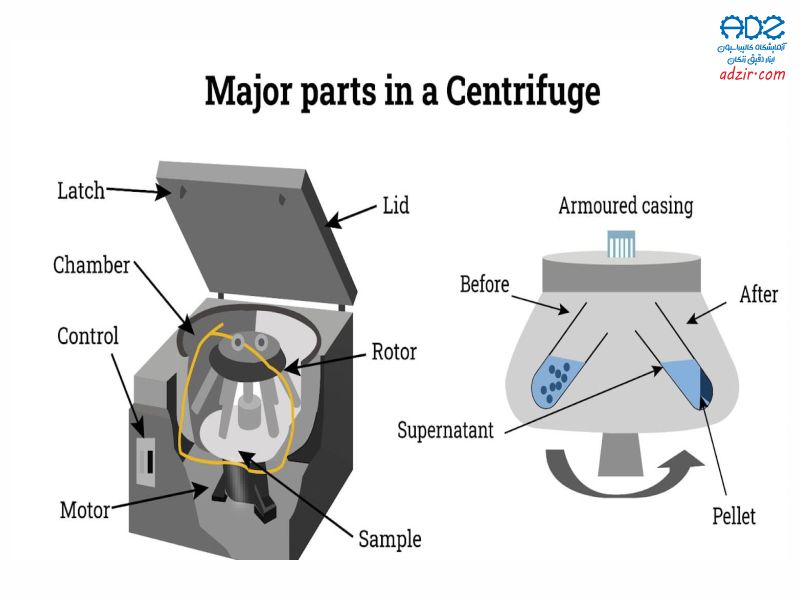 سانتریفوژ - (Centrifuge)-15