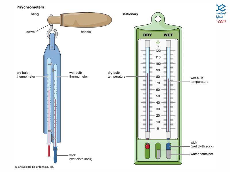 سایکرومتر - (Psychrometer)-13