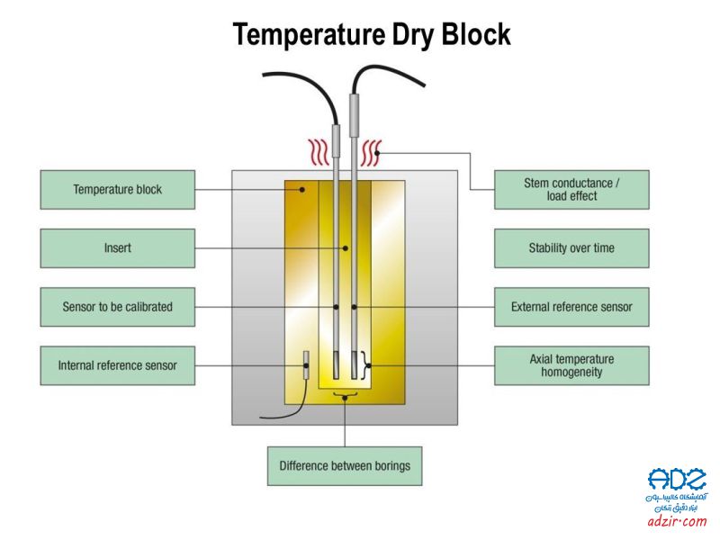 محیط دمایی - کالیبراتور دما - (Temperature Calibrator) (13)