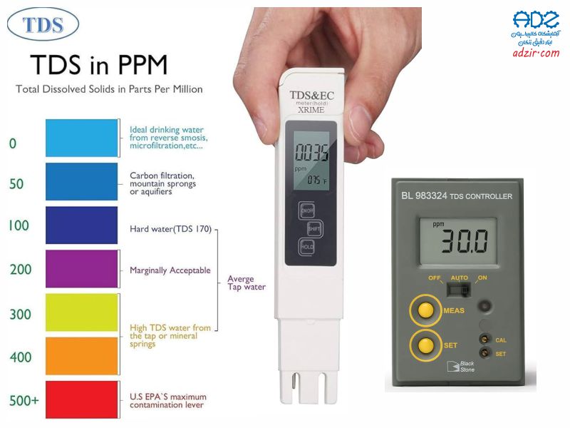 TDS متر - TDS Meter 9 TDS متر - TDS Meter-8
