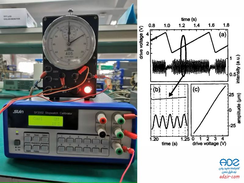 کالیبراتور زمان - (Time calibrator)-12