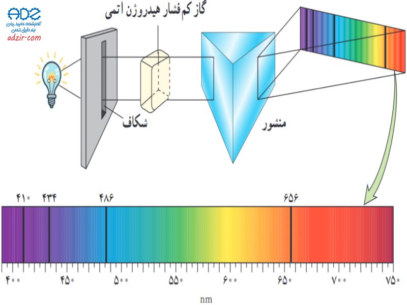 اسپکتروفتومتر - Spectrophotometer-11