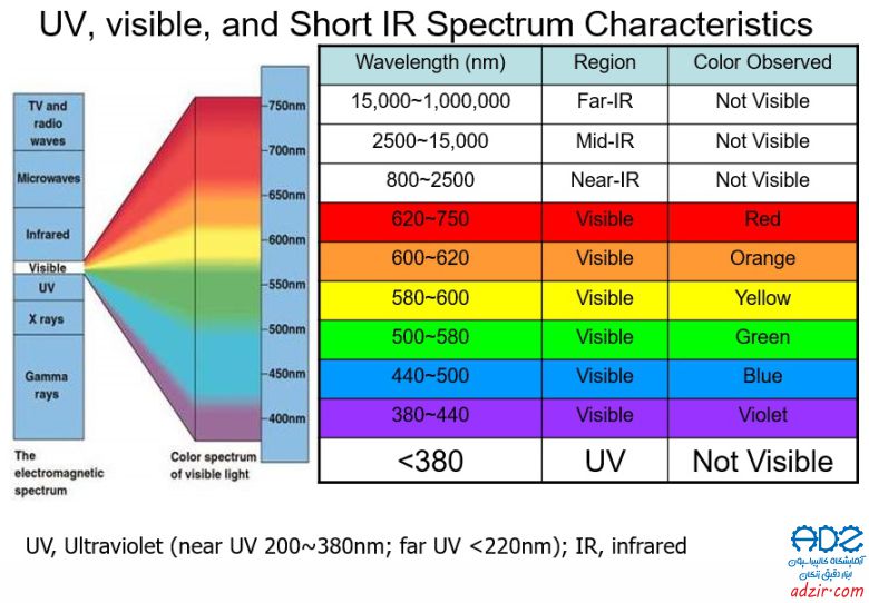 اسپکتروفتومتر - Spectrophotometer-5