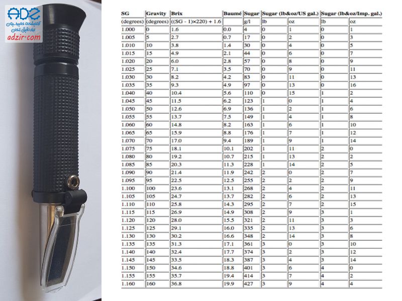 بریکس سنج Brix Meter 3