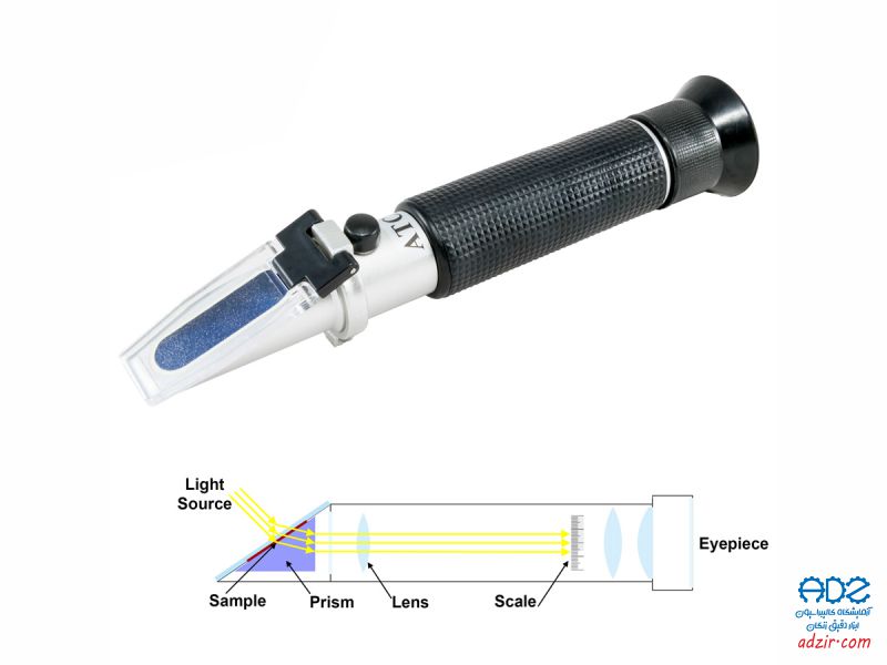 بریکس سنج Brix Meter 6