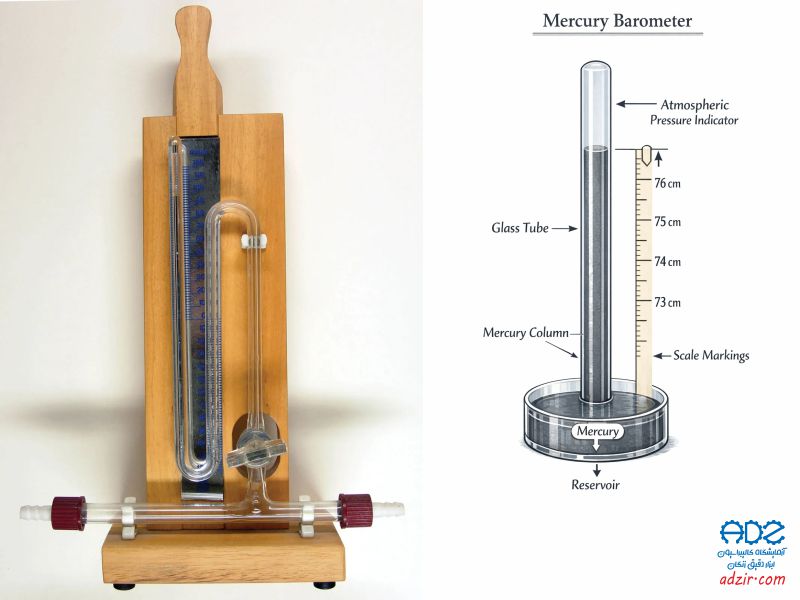 بارومتر - (Barometer) 2 بارومتر Barometer 1