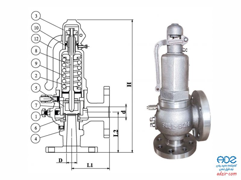 شیر اطمینان Safety Valve 2