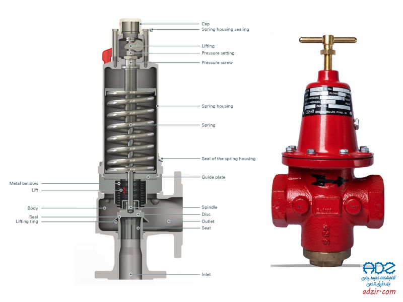 شیر اطمینان Safety Valve 7