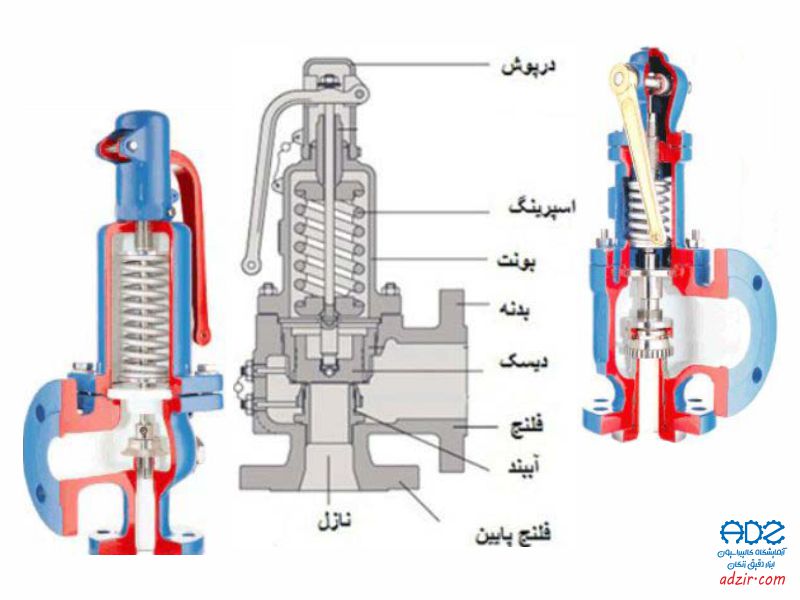شیر اطمینان Safety Valve 8