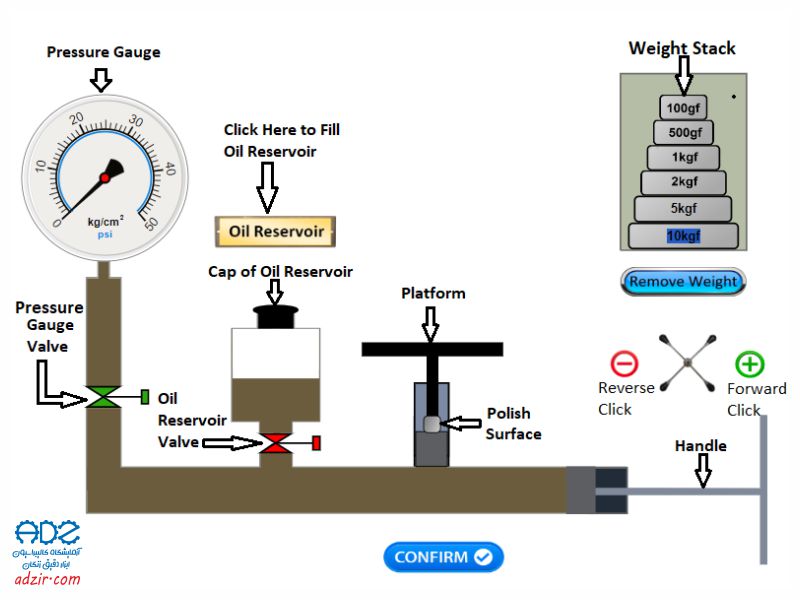 ترازوی فشار Dead Weight Tester 14