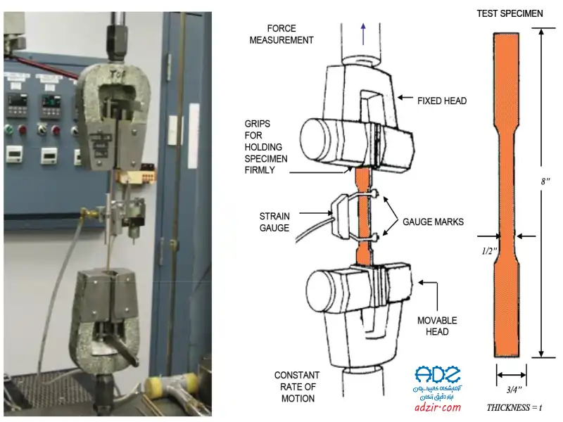 تنسایل - (Tensile Testing)-3