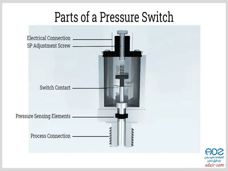 سوئیچ فشار - (Pressure Switch)-13