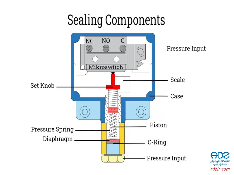 سوئیچ فشار - (Pressure Switch)-15