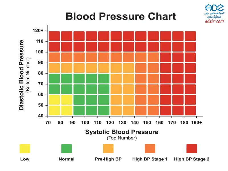 فشار سنج پزشکی Medical blood pressure monitor 12