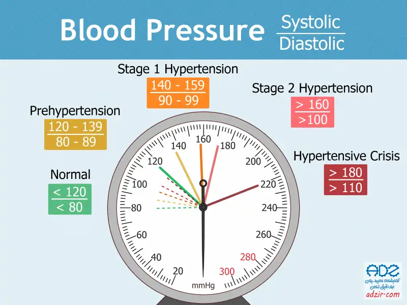 فشار سنج پزشکی Medical blood pressure monitor 13