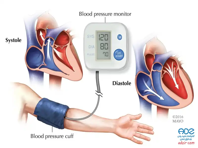 فشار سنج پزشکی Medical blood pressure monitor 14