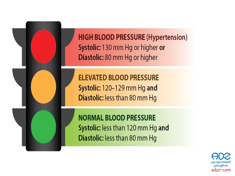 فشار سنج پزشکی Medical blood pressure monitor 15