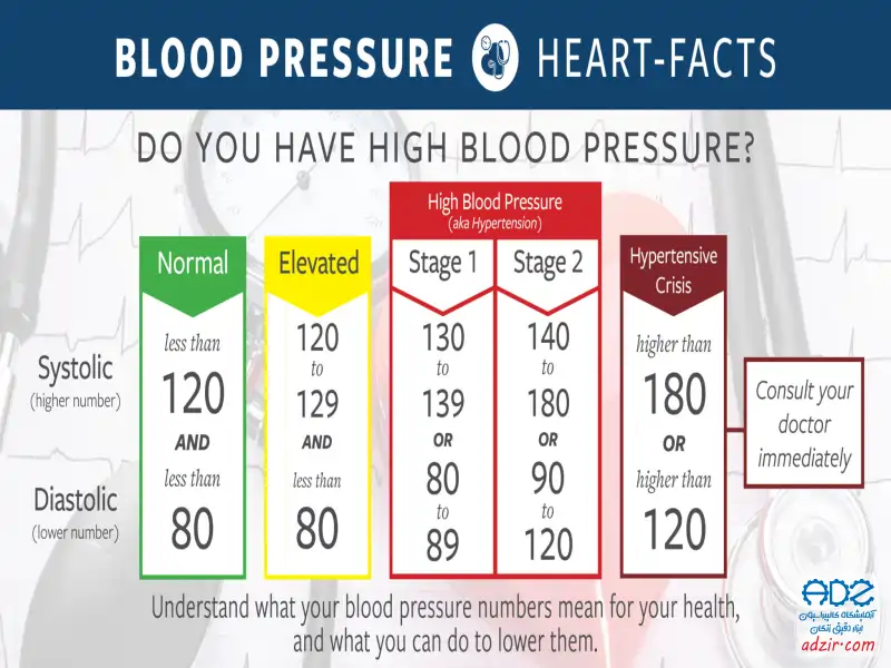 فشار سنج پزشکی Medical blood pressure monitor 6
