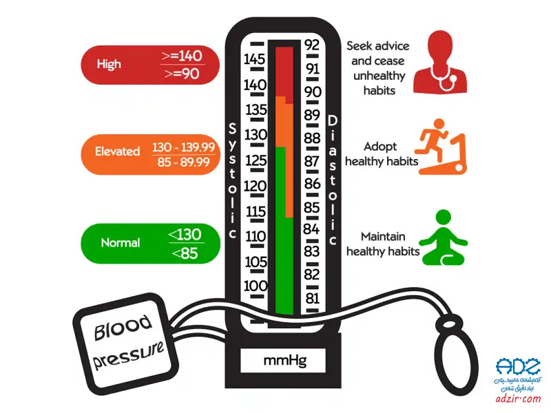فشار سنج پزشکی Medical blood pressure monitor 7