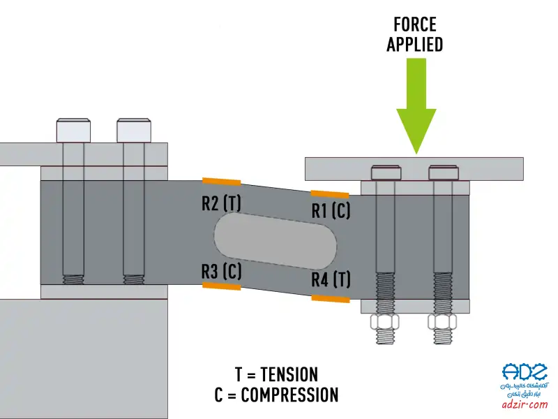 لودسل - (Load cell)-11