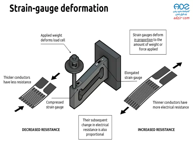 لودسل - (Load cell)-12